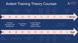 What is the RYA Cruising Scheme?