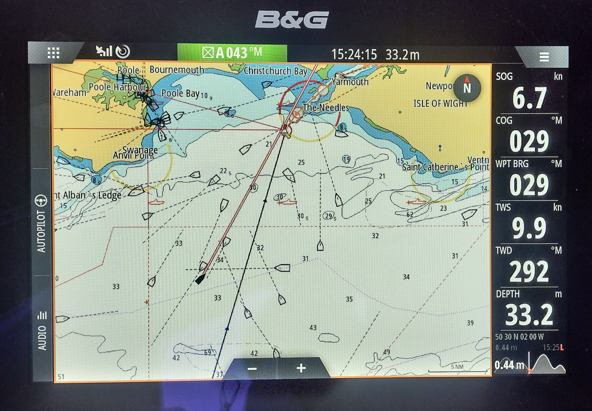 RYA Radar Course