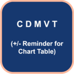 CDMVT