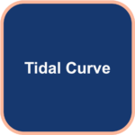 Tidal Curve