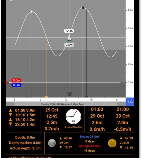 The Apps Our Instructors Actually Use at Sea